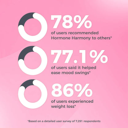 Happy Mammoth | Hormone Harmony Natural Hormonal Support for Women, Relief for Menopause, Perimenopause, Healthy Hormonal Balance, Hot Flashes | 72 Capsules.